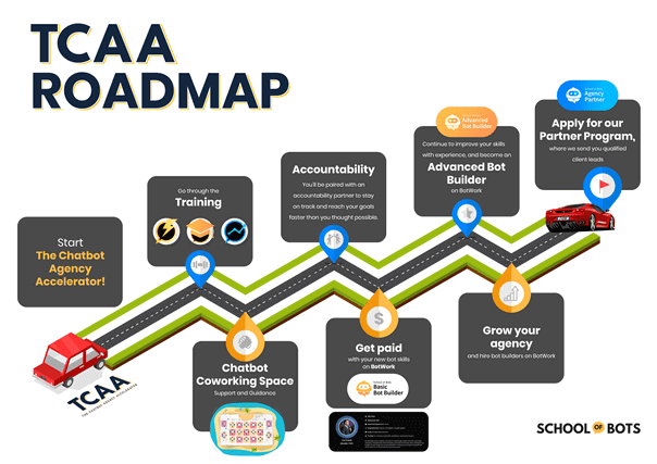 Tcaa Roadmap
