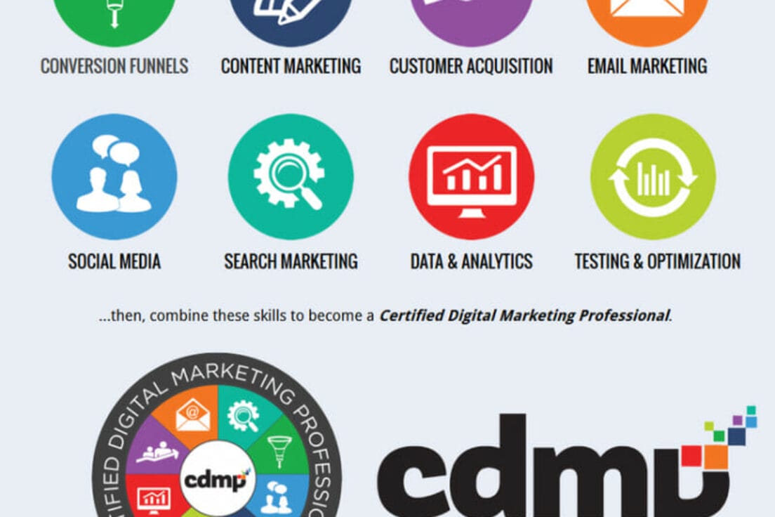 Ryan Deiss – Digital Marketing Mastery